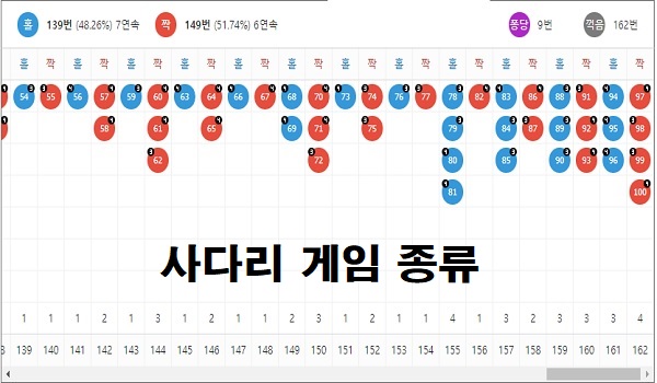 사다리-게임-종류-토토사이트랭크